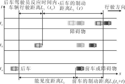 汽车制动过程时间（车辆制动时间）-图2