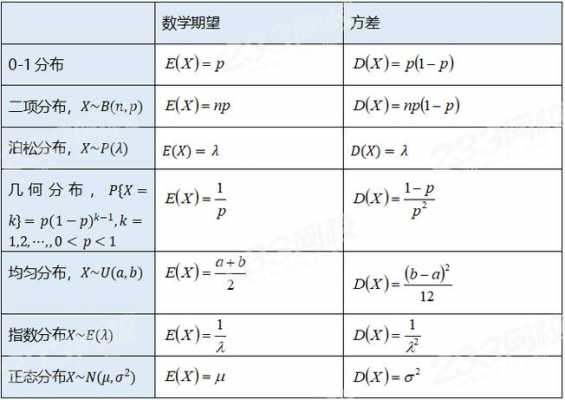 期望方差公式推导过程（期望与方差公式推导）-图3