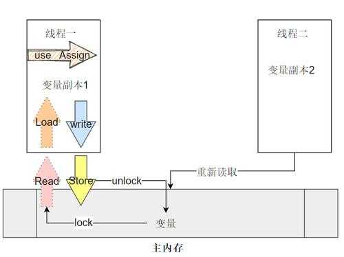 lsp的建立过程（LSP的建立过程）-图2