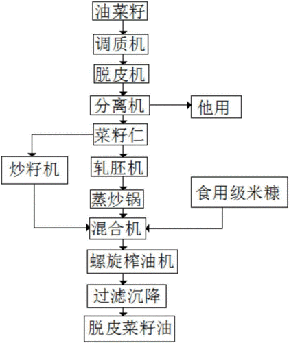 菜籽油炼制过程（菜籽油的制作工艺）-图3