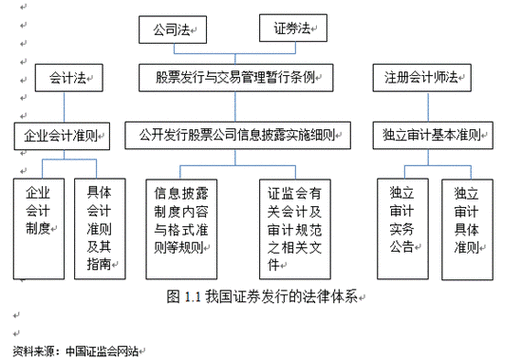 证券发行的过程（证券发行过程中的违法行为）-图3