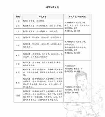 考级的过程（考级的顺序）-图3