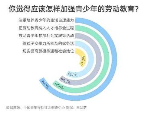 劳动教育过程缺乏（劳动教育的缺失对青少年的影响）-图3