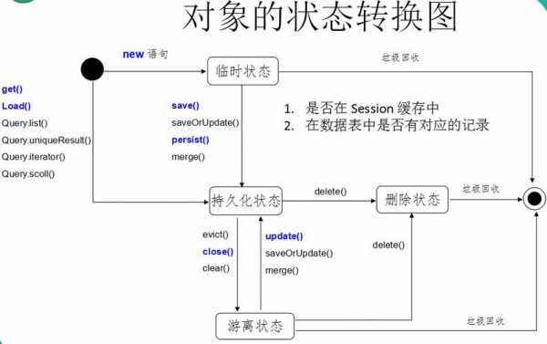 linqtosql存储过程（存储过程plsql）-图1