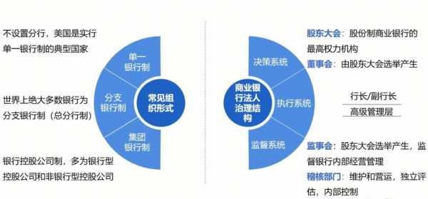 银行紧抓过程管理（银行过程管理的重要性）-图1