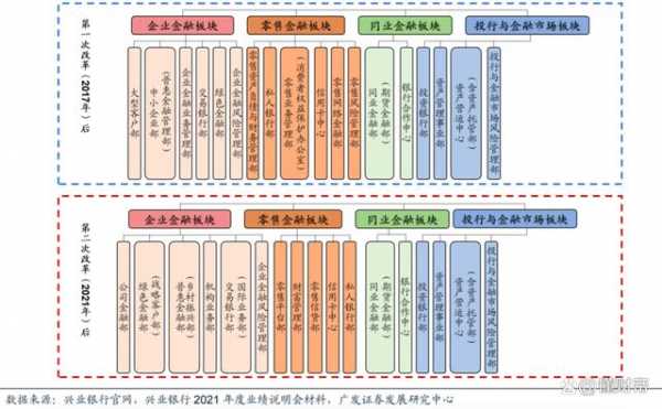 银行紧抓过程管理（银行过程管理的重要性）-图2