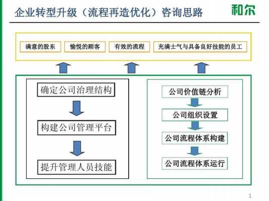 过程管理思路（过程管理方法）-图3