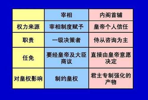 内阁建立的过程（内阁成员的产生）-图2