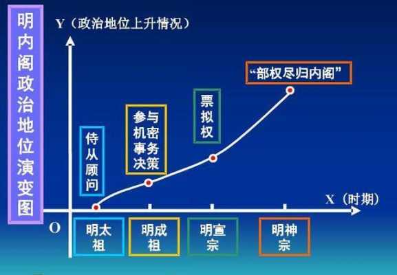 内阁建立的过程（内阁成员的产生）-图3