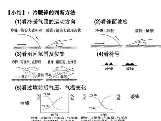 暖锋形成过程（暖锋形成过程简述）-图2