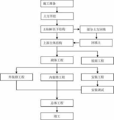 施工过程大于施工段（施工过程大于施工段怎么办）-图3