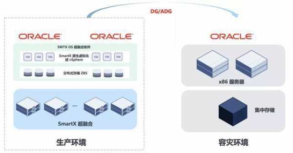 ora-06512存储过程（oracle 01403 存储过程）-图1