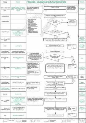 iatf16949过程变更（过程变更包括）-图1