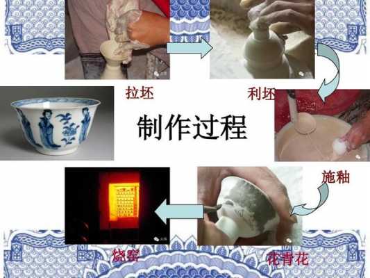 陶瓷画制作过程（陶瓷画制作过程怎么写）-图3