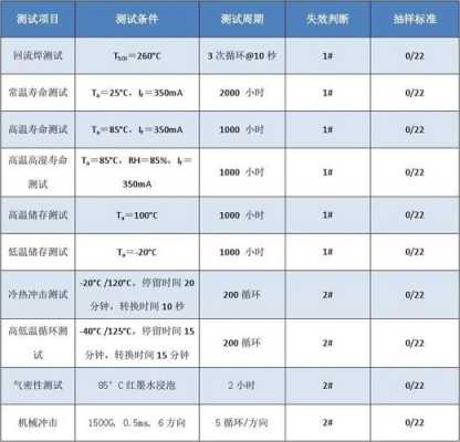 led性能测试过程（led测试项目）-图1