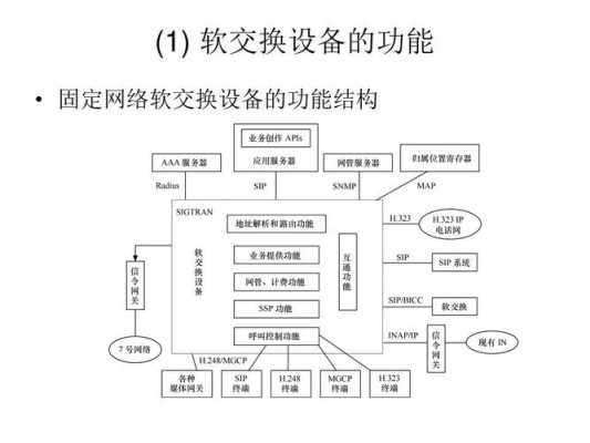 软交换过程（软交换概念）-图1