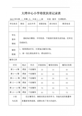 扶优补差过程记录（扶优补差措施）-图2