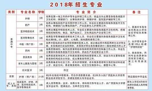 玉林卫校报名过程（玉林卫生学校报名）-图1