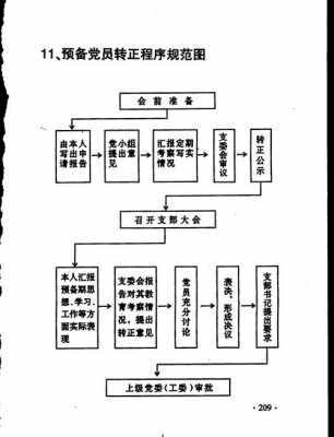 党员转正的过程（党员转正的流程）-图2