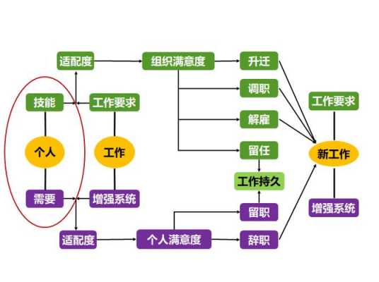 工作适应过程怎么写（工作适应程度）-图1