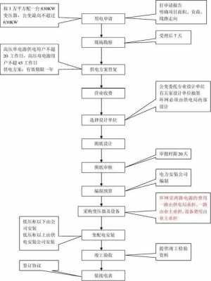 房地产接电过程（房地产开发供电流程）-图1