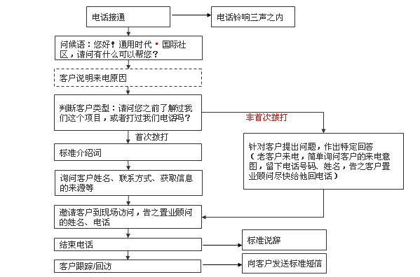 房地产接电过程（房地产开发供电流程）-图2