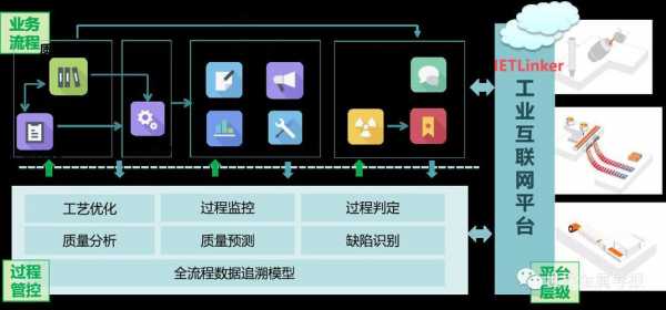 全过程监管化（全过程管控系统）-图1