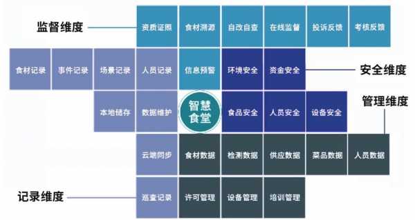 全过程监管化（全过程管控系统）-图2