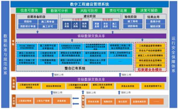 全过程监管化（全过程管控系统）-图3