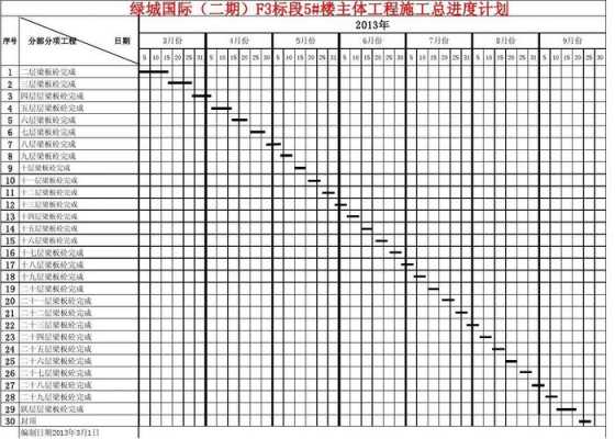 主体进度计划施工过程（主体工程进度计划表模板）-图3