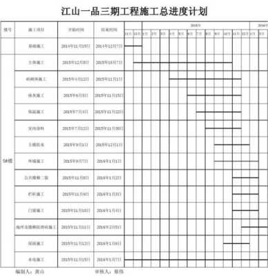 主体进度计划施工过程（主体工程进度计划表模板）-图2