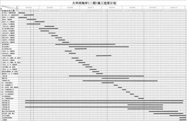 主体进度计划施工过程（主体工程进度计划表模板）-图1