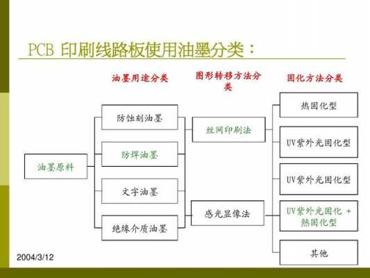 线路绿油印刷过程（线路绿油印刷过程图）-图3