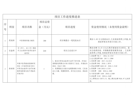 推进过程怎么写（阶段推进）-图1