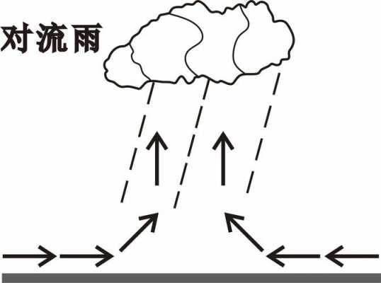 雨水的形成过程简图（雨水的形成过程图片幼儿园版）-图1