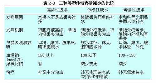 高渗性缺水过程（高渗性缺水过程中的表现）-图3