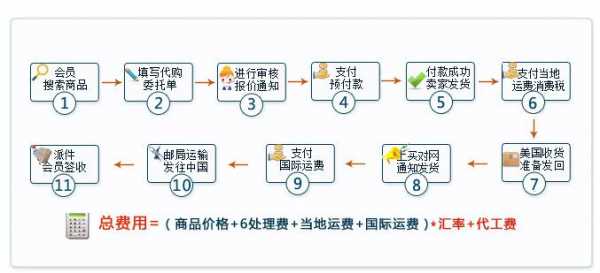 国外代购过程（国外代购流程）-图2