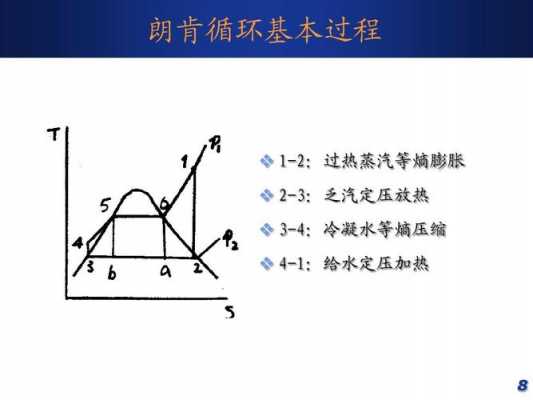 什么过程是个等熵过程（什么叫等熵过程）-图3