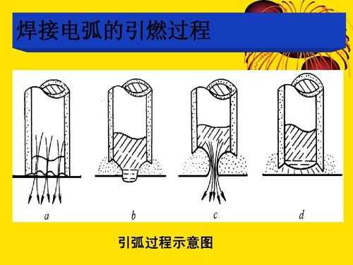 反应弧的过程（反应弧真长）-图3