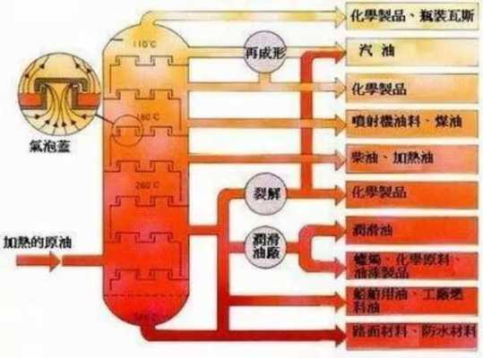 柴油提炼过程图（柴油是什么提炼出来的视频）-图3