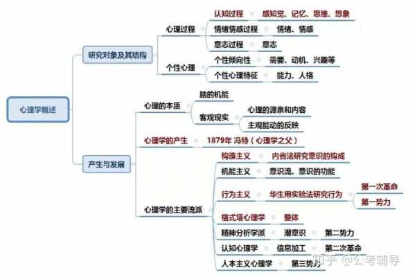 心理分析过程方法（心理分析的理论与方法）-图3