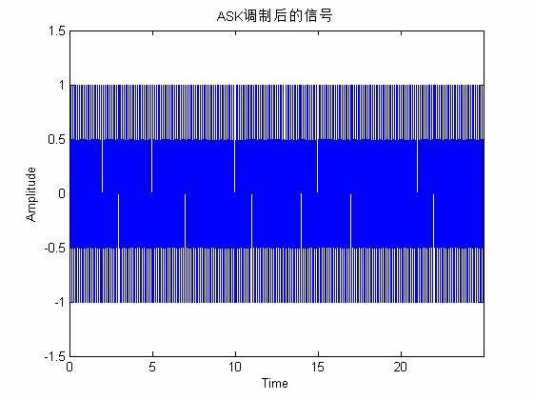 数字基带调制过程（数字基带调制过程是什么）-图2