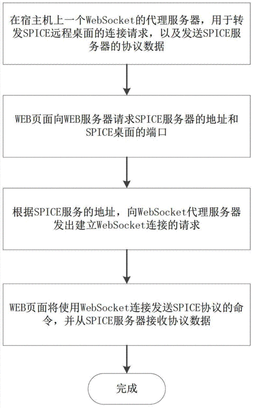 访问一个网页的过程（访问一个网页涉及到哪些协议）-图3