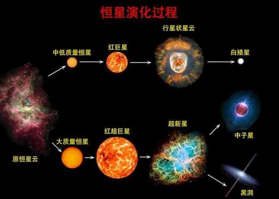 恒星的演化过程（恒星的演化过程示意图）-图3