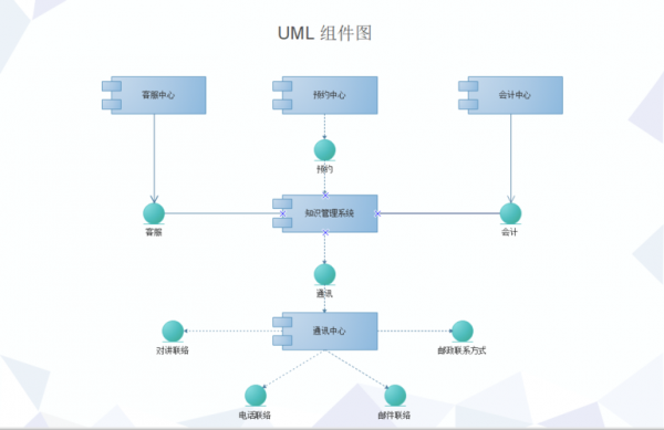 面向过程建模图（面向过程建模图怎么画）-图1