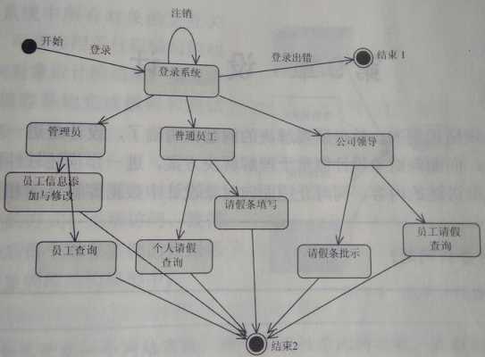 面向过程建模图（面向过程建模图怎么画）-图3