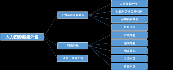 外包过程法规（外包过程法规是什么）-图1