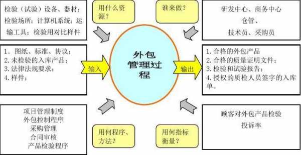 外包过程法规（外包过程法规是什么）-图3