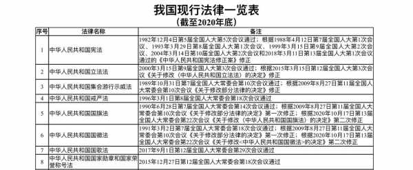 我国立法的过程中存在的问题（目前我国立法领域面临哪些突出问题）-图1