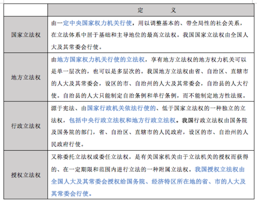 我国立法的过程中存在的问题（目前我国立法领域面临哪些突出问题）-图3